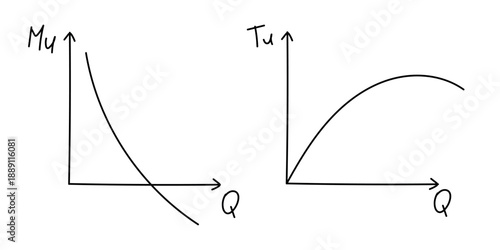 Hand drawn marginal and total utility curves set with quantity axis