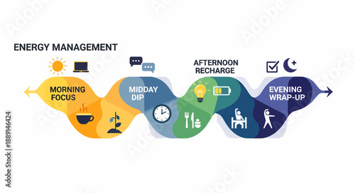 Visual Guide to Daily Energy Management via Color-Coded Infographic