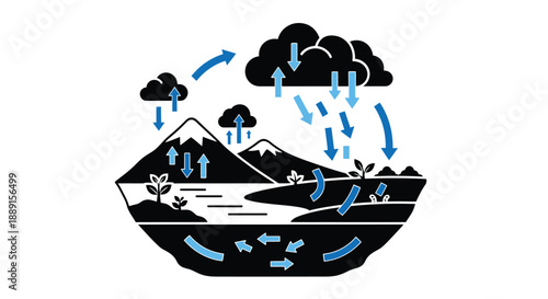 Illustration depicting the water cycle over a mountainous landscape