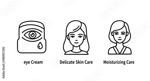 Skincare icons: eye cream, delicate skin care, and moisturizing care for healthy, radiant skin.
