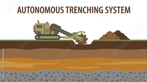 Advanced Robotic Trenching System Automating Earth Excavation Processes