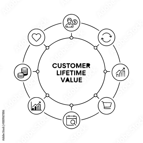 Customer Lifetime Value Infographic – Business Metrics and Retention Icons
