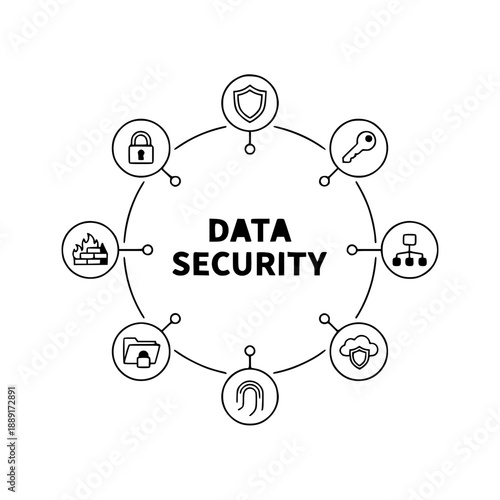 Data Security Diagram – Cybersecurity and Protection Icons