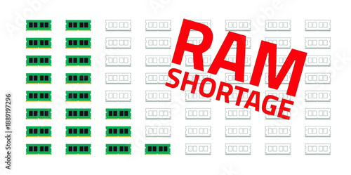 Global RAM Shortage Crisis Impacting Computer Hardware Market and Semiconductor Supply Chain