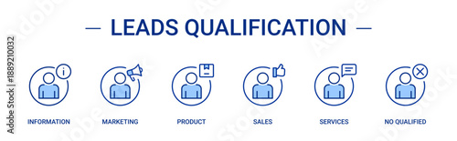 Leads Qualification icon set containing information, marketing, product, sales, services and no qualified leads vector icons