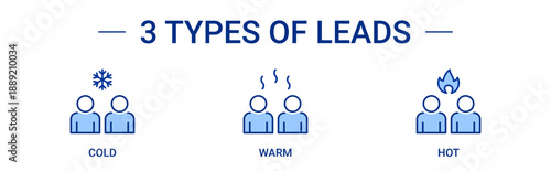 Leads Classification icon set containing 3 types of leads based on temperature. Cold, warm and hot leads vector icon