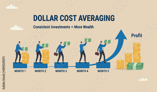 DCA, Dollar Cost Averaging investment strategy to put same amount of money every month to earn more wealth profit concept, smart idea businessman team gold coins put on every month period