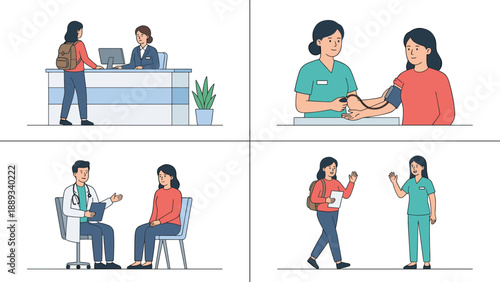 Flat vector illustration set of a patient's clinic visit: checking in at reception, nurse measuring blood pressure, doctor consultation, and waving goodbye after a medical appointment.