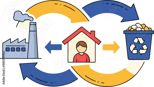 Illustration of recycling process involving factory, person, and waste management