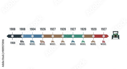 Vintage car model timeline from 1908 to 1927 with color gradient evolution of automobile design and production models