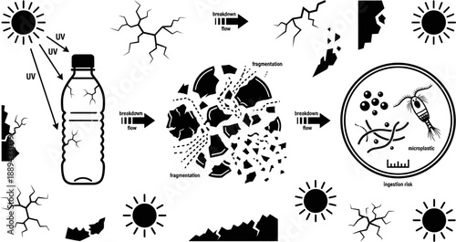 Plastic bottle fragmentation and microplastic pollution vector illustration
