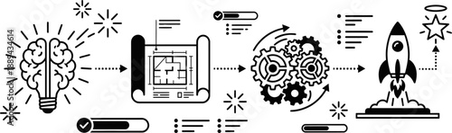 Business startup process from idea to launch vector illustration