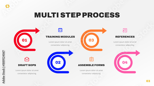 Multi Step Process