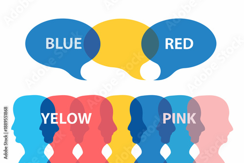 Overlapping color circles with text labels representing color names