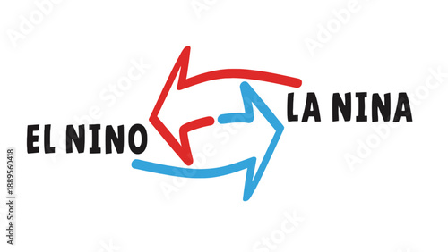 A graphic illustration of El Nino and La Nina climate phenomena