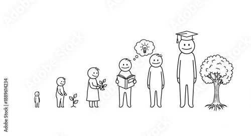 Human Growth and Development Stages Illustrated.