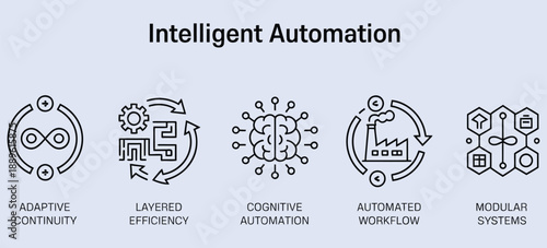 intelligent automation outline icons set including infinity gear and factory symbols representing efficiency workflow and industrial processes.