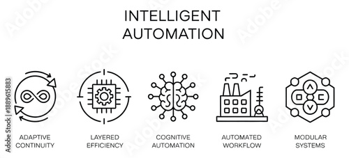 intelligent automation outline icons set including infinity gear and factory symbols representing efficiency workflow and industrial processes.