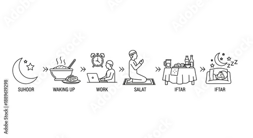 Daily Routine Illustration Showing Suhoor, Waking Up, Work, Salat, and Iftar in a Simple Line Art Style