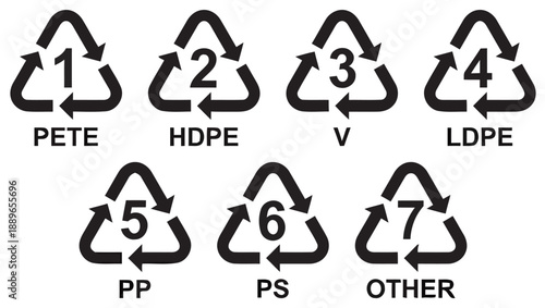 Recycling symbols with codes for various plastic types are shown
