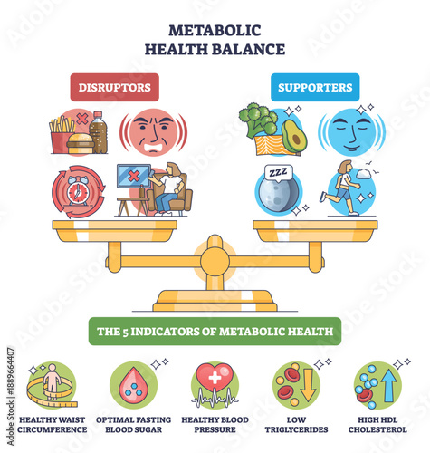 Metabolic health balance graphic, a scale contrasts disruptors and supporters, key objects are the scale, junk food, and a runner, conveying lifestyle choices and biomarkers. Outline diagram