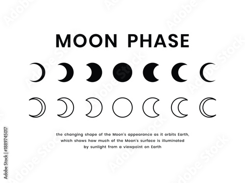 Simple vector moon phase illustration set in black and white style