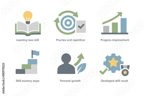 Skill development infographic icons showing learning, practice, progress improvement, mastery steps, personal growth, and achievement results in business training