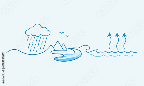 Canvastavla Flat vector illustration showing a simplified water cycle process