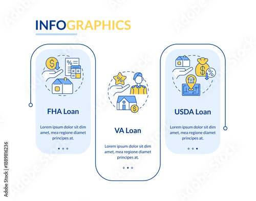 Governmental mortgages rectangle infographic vector. Mortgage programs, home ownership. Data visualization with 3 steps. Editable rectangular options chart. Lato-Bold, Regular fonts used