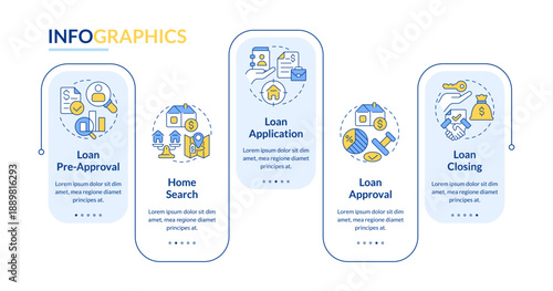 Loan approval process rectangle infographic vector. Financial information, ownership transfer. Data visualization with 5 steps. Editable rectangular options chart. Lato-Bold, Regular fonts used
