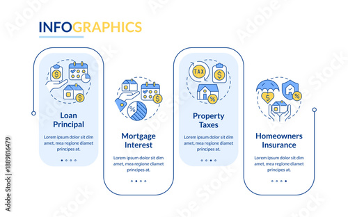 Components of a mortgage payment rectangle infographic vector. Loan balance, interest rate. Data visualization with 4 steps. Editable rectangular options chart. Lato-Bold, Regular fonts used