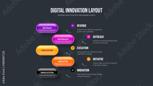 Visual Strategy 5 Element Infographic Presentation Layout. Corporate Review Five Step Diagram Slide Design. Company Development Slideshow Template Vector Illustration.