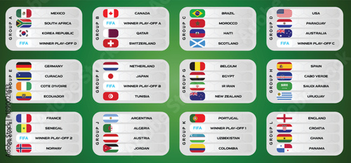 2026 Football " Soccer" World cup with Flags of the participating national teams final draw results table, Co-Host Flags of USA "America", Canada, and Mexico. banners with green field in background	
