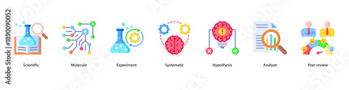 Scientific Method web banner icon vector illustration featuring Scientific, Molecule, Experiment, Systematic, Hypothesis, Analyze, and Peer Review.