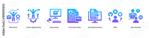 Career Development web banner icon vector illustration featuring Motivation, Career Opportunity, Job Posting, Curriculum Vitae, Job Advertisement, Skills, and Job Interview.