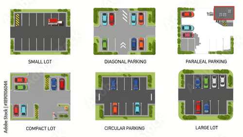Illustrative overview of various parking lot layouts and configurations