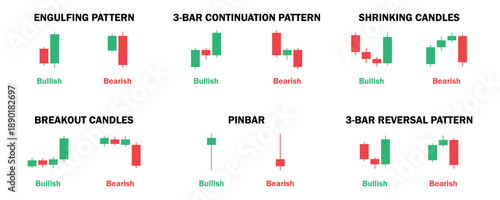 Candlestick patterns: engulfing, 3-bar, pinbar, breakout, shrinking structures.