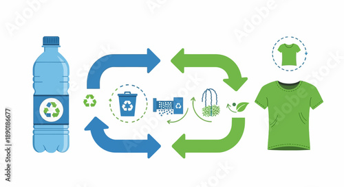 Plastic Recycling Process Bottle to Fabric Vector