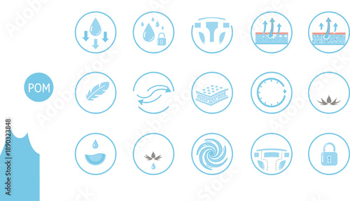 Absorbency and protection product feature icon set for hygiene baby care textile and personal care packaging design
