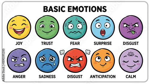 Basic Emotions Vector Chart – Colorful Cartoon Faces Representing Human Feelings for Emotional Literacy, Educational Use, and Mental Health Awareness Design