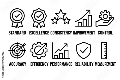 Measurement of business quality standards performance and efficiency metrics