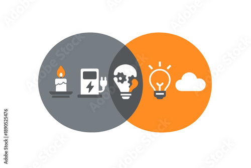 Exploring different sources of energy and their uses in everyday life during a discussion on sustainability practices