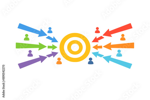 Target audience analysis involves various groups represented by arrows pointing towards a central target, highlighting the importance of understanding customer needs in marketing strategies