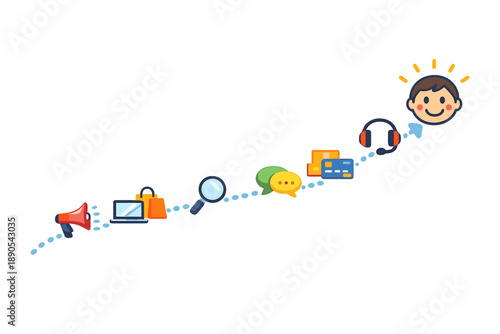 Steps in a customer service journey showing actions and tools used to assist a customer from start to finish on an online platform