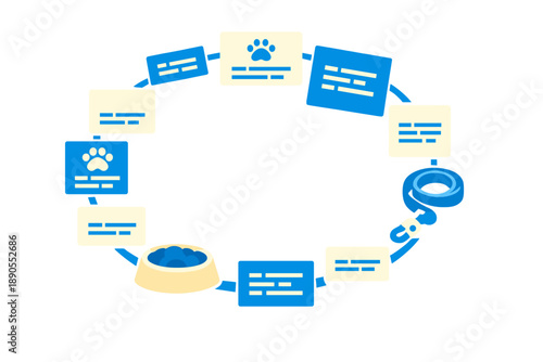 Different steps of a pet care guide with icons showing food and information in a circular layout during daytime