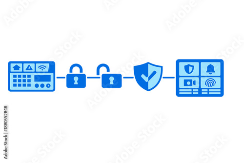 Security system components connect to provide safety and monitoring for property, showcasing devices and features involved in protection and surveillance