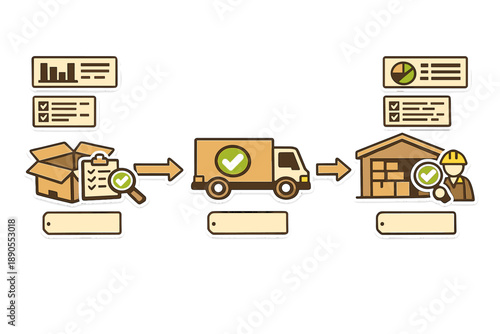 Process of inventory management from packaging to delivery and storage in a warehouse with checklists and tracking