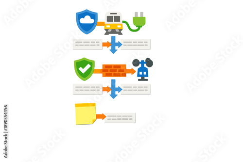Concept map showing connections between cloud services, trains, power, data safety, and communication tools in a digital environment