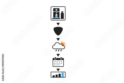 Information flow showing steps from data input, analysis, weather prediction, scheduling, and result display in a workflow diagram
