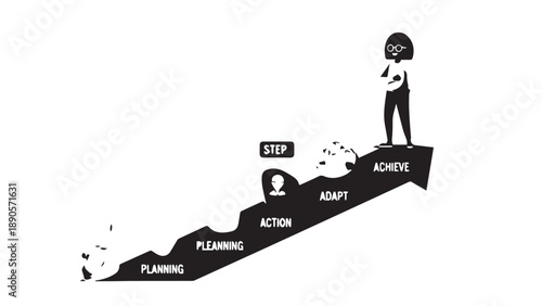 Progression of Personal Development Stages from Planning to Action and Achievement.